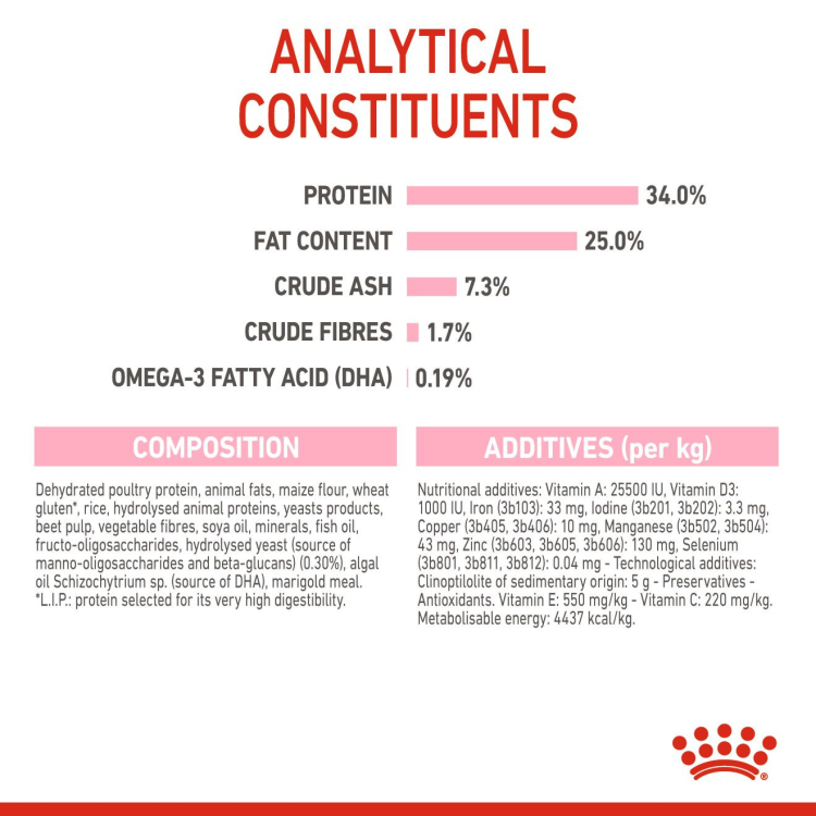 Royal Canin Feline Health Nutrition Mother & Babycat