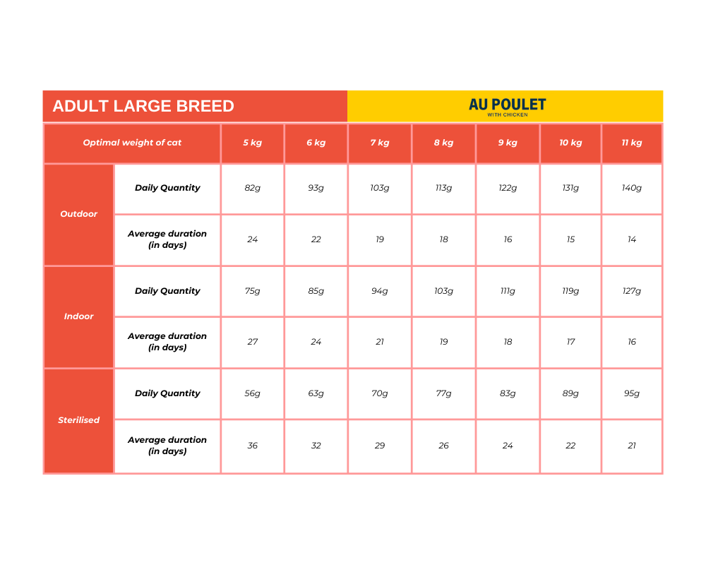 Pro Nutrition Prestige Adult Cat Large Breed With Chicken-2kg