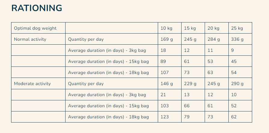 Pro Nutrition Prestige Medium Adult Dog -3kg