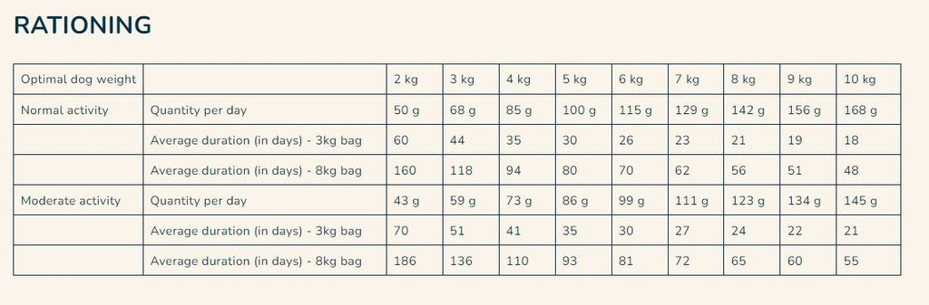 Pro Nutrition Prestige Mini Adult Dog -3kg