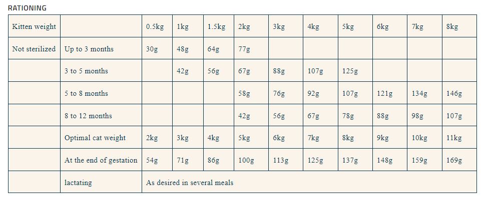 Pro Nutrition Prestige Kitten With Fish-2kg