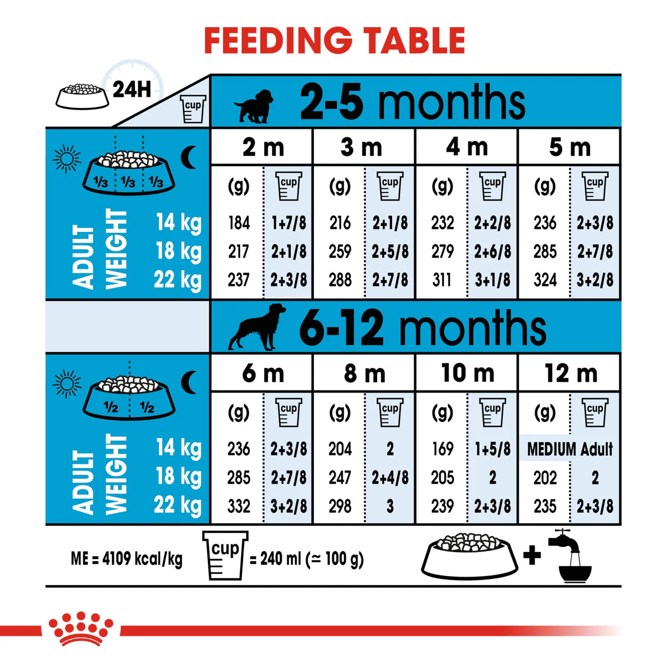 Royal Canin Size Health Nutrition Medium Puppy Dry Dog Food - 10Kg