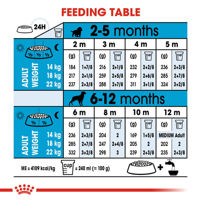 Royal Canin Size Health Nutrition Medium Puppy Dry Dog Food - 10Kg
