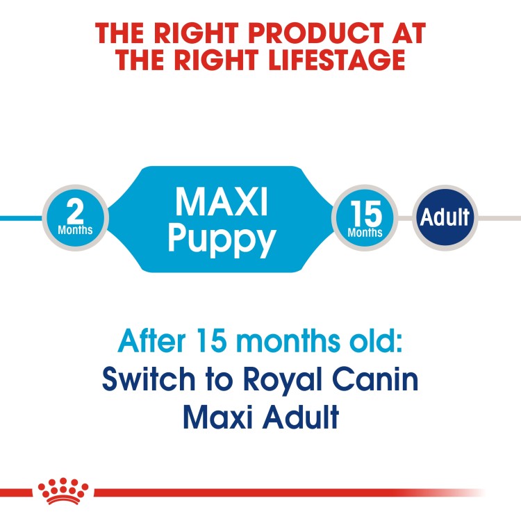 Royal Canin Health Nutrition Maxi Puppy Dry Dog Food