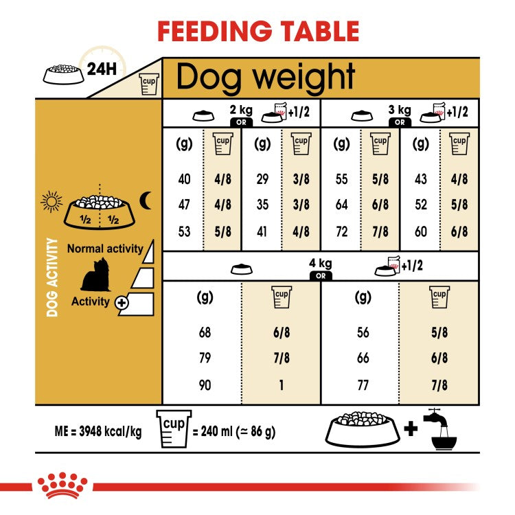 Royal Canin Breed Health Nutrition Yorkshire Adult - 1.5Kg