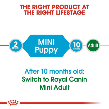 Royal Canin Size Health Nutrition Mini Puppy Dry Dog Food