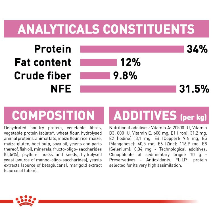 Royal Canin Feline Health Nutrition Kitten Sterilised - 2Kg