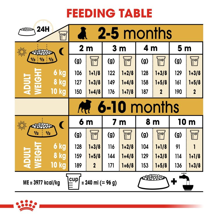 Royal Canin Breed Health Nutrition Pug Puppy - 1.5KG