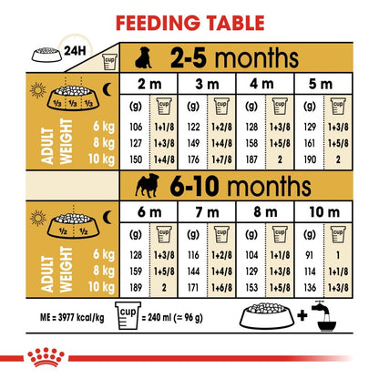 Royal Canin Breed Health Nutrition Pug Puppy - 1.5KG