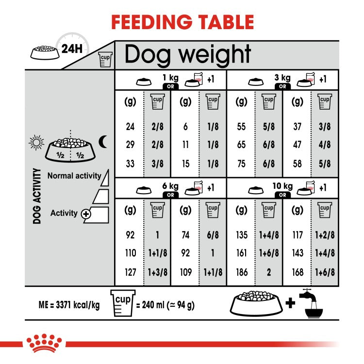 Buy Royal Canin Mini Light Weight Care Adult Dry Dog Food,