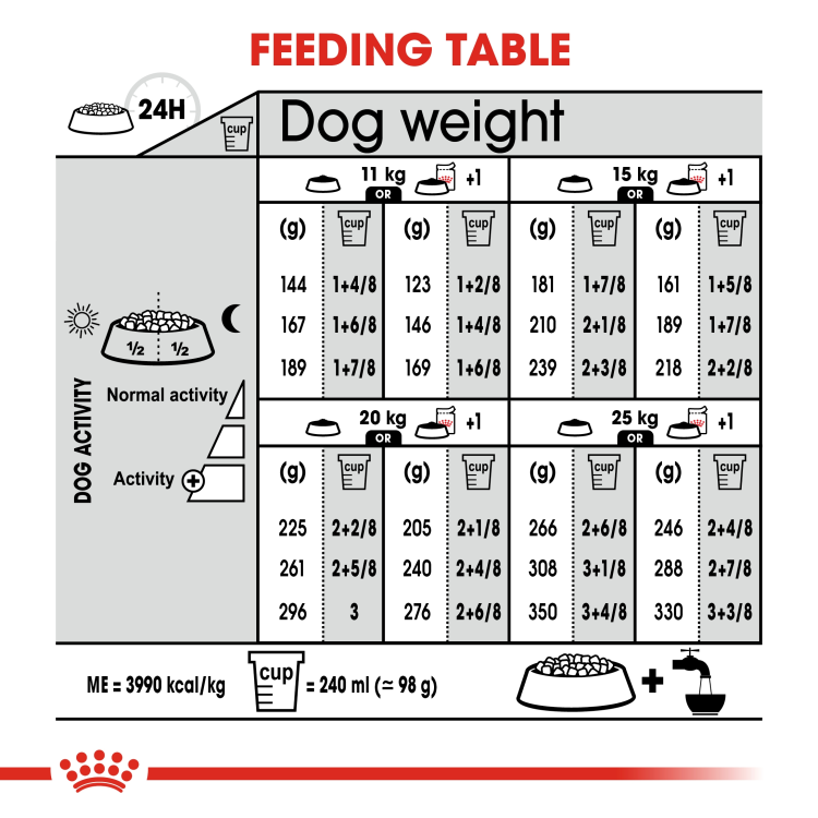 Canine Care Nutrition Medium Digestive Care - 12 Kg