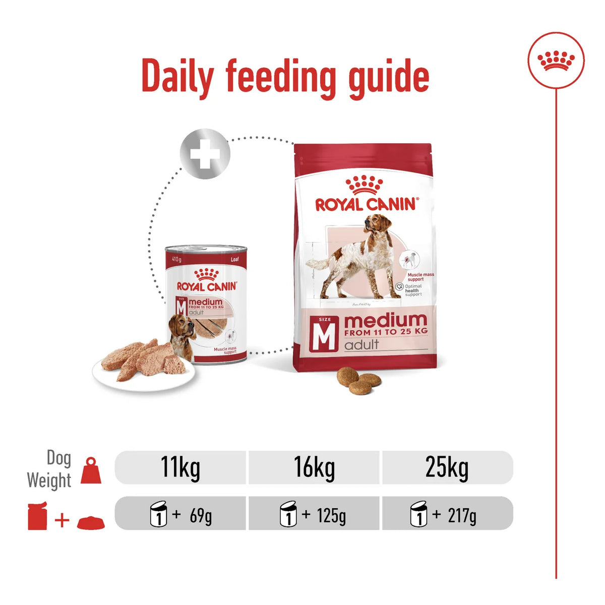 Royal Canin Medium Adult Can Wet Dog Food