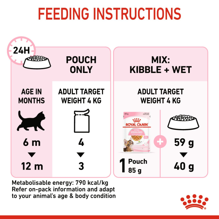 Royal Canin Feline Health Nutrition Kitten Sterilised Jelly (WET FOOD - Pouches)