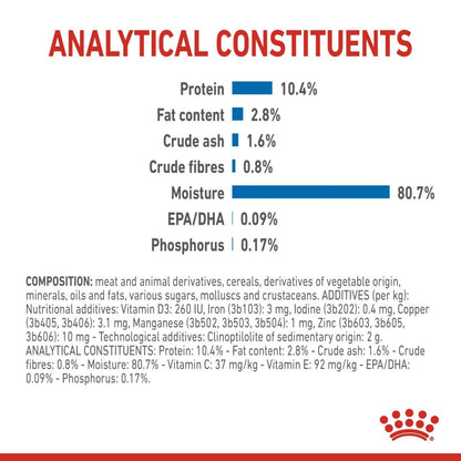 Royal Canin Indoor Sterilised in Gravy Wet Cat Food