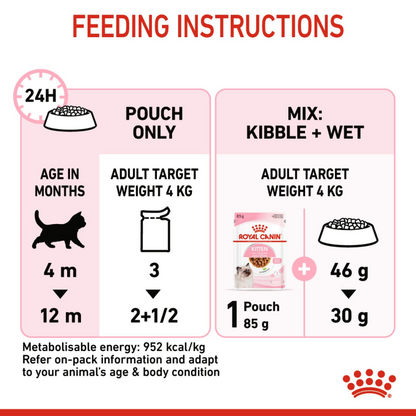 Royal Canin Feline Health Nutrition Kitten Gravy (WET FOOD - Pouches)