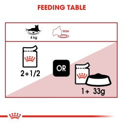 5-Royal Canin Instinctive 7+ in Gravy Adult Wet Cat Food.