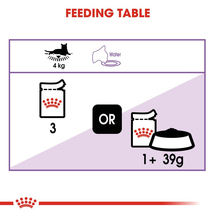 Royal Canin Sterilised Gravy Cat Wet Food