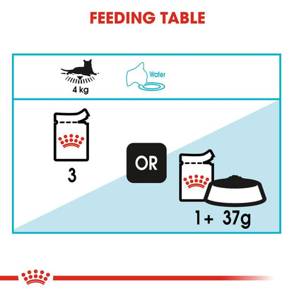 Digest Sensitive Chunks In Gravy Wet food for cats